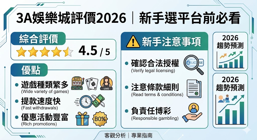 新手選平台前必看